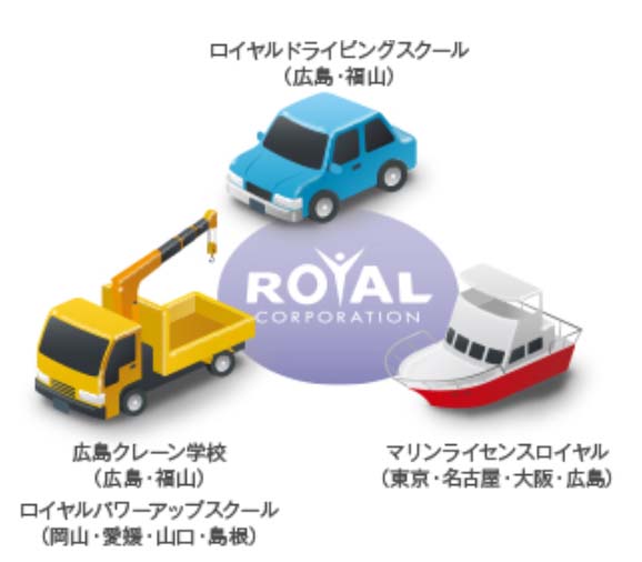 寺岡企業グループ　ＲＴホールディングス