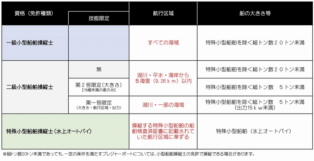 船舶免許　ボート免許　水上バイク免許　ジェットスキー免許　マリンライセンスロイヤル