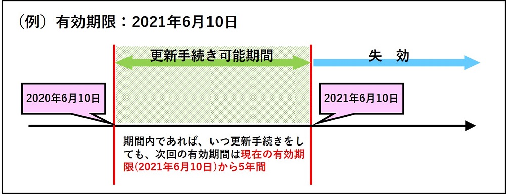 小型船舶免許　更新講習　有効期限　ボート免許　水上バイク免許　失効講習　マリンライセンスロイヤル