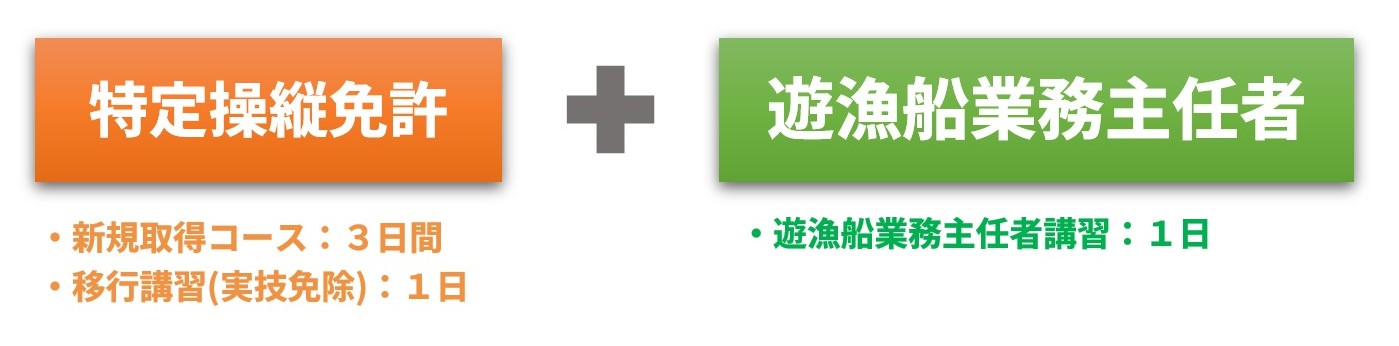 特定操縦免許＋遊漁船業務主任者のセット取得