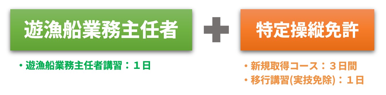 遊漁船業務主任者講習＋特定操縦免許講習