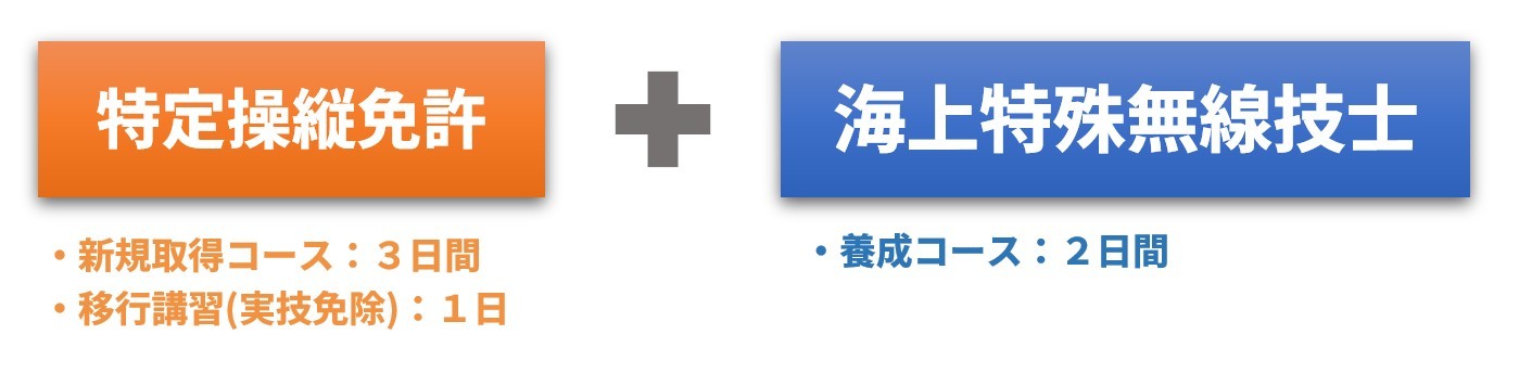 特定操縦免許＋第二級海上特殊無線技士のセット取得